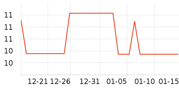 ��Ϸ/��ͨ/����/IP�ܱ���ʷ�۸�