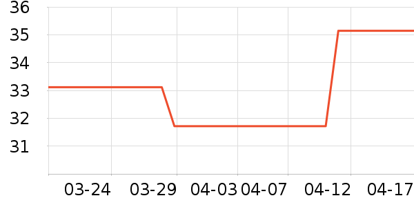 �����/DHA ��ʷ�۸�