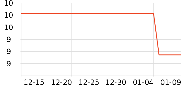 ������Ʒ��ʷ�۸�