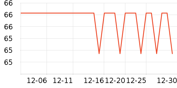 ƻ�����ҷ�����ʷ�۸�