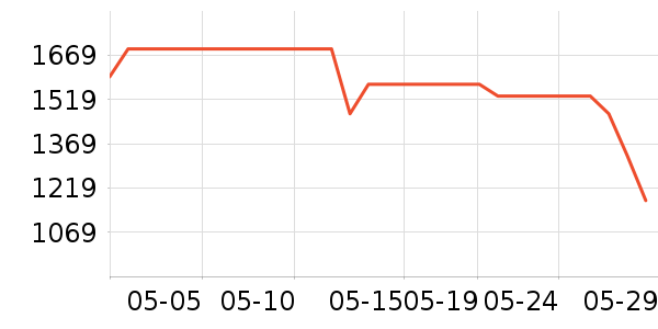 ֥��DVD���岥������ʷ�۸�