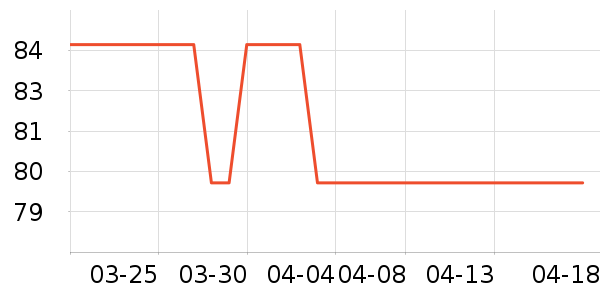 ����ʳ������ʷ�۸�