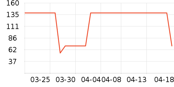 �ùܼ����/�˰���ʷ�۸�