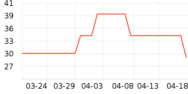 moody�����۾�/����Һ��ʷ�۸�