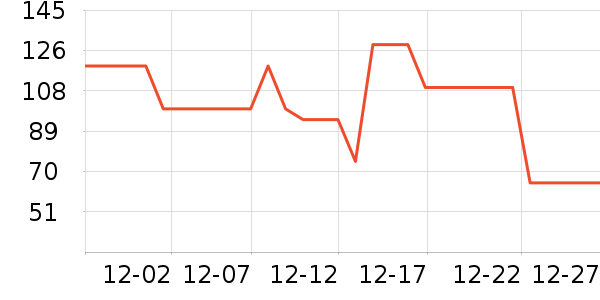 ����������֯��ʷ�۸�