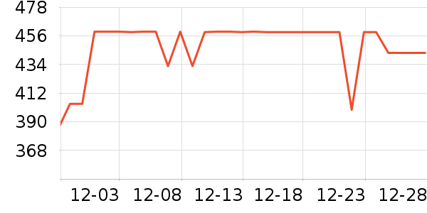 ���ؽ�����/������ʷ�۸�