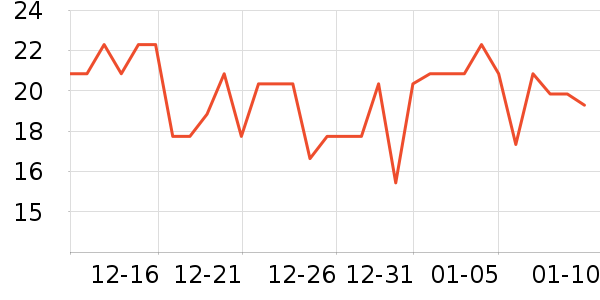 ����������ʷ�۸�