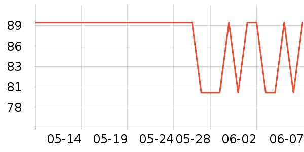 �����п���ʷ�۸�