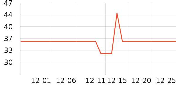 ����������̲�Ʒ��ʷ�۸�