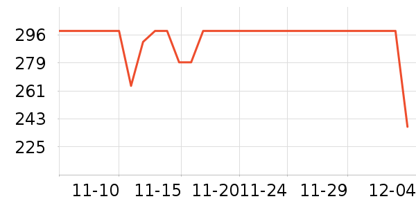 �ղ�����ʷ�۸�