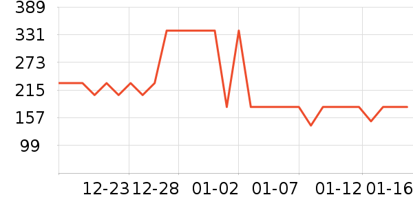 ���Ƕ��˶�ͯ���޷���ʷ�۸�