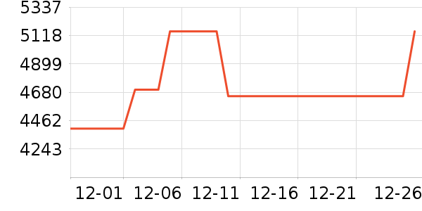 �����Ǳ���ʷ�۸�