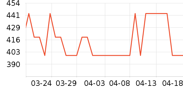 ־�ߵ��¯��ʷ�۸�