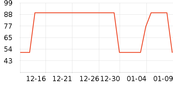 ����Ⱦ��/�̷�/������ʷ�۸�