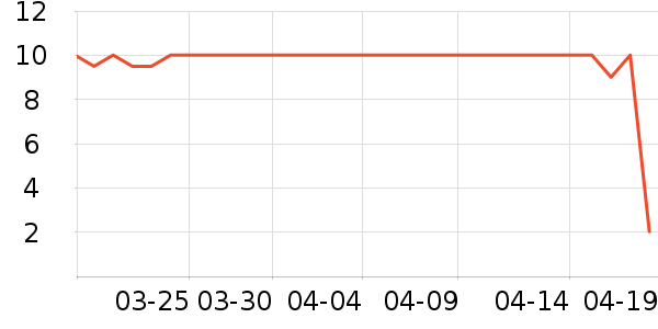 ����ά����/������/����п����ʷ�۸�