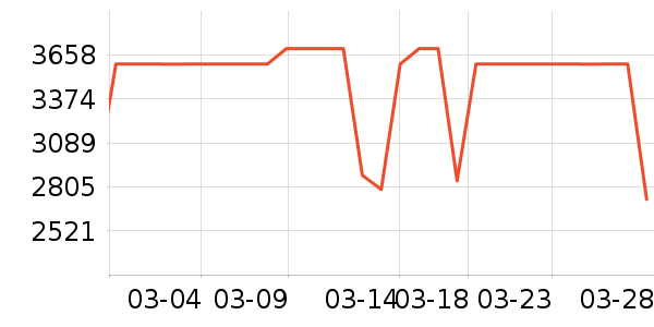 �����յ���ʷ�۸�