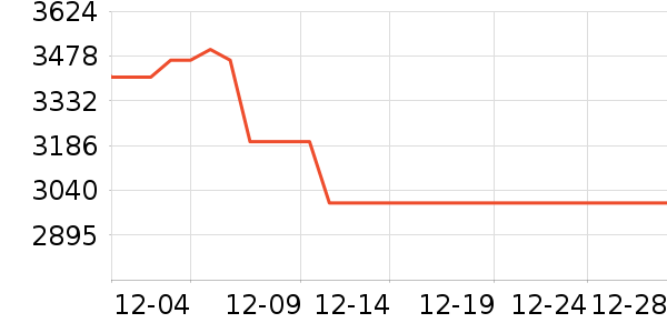 �����յ���ʷ�۸�