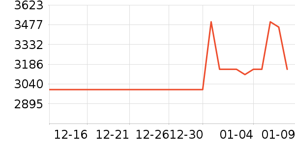 �����յ���ʷ�۸�