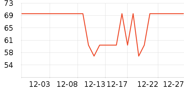 FGA���±���ʷ�۸�