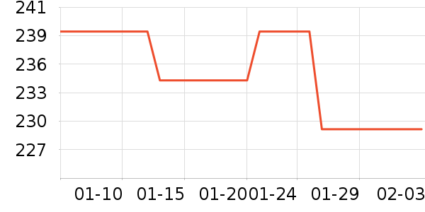 �������޷���ʷ�۸�