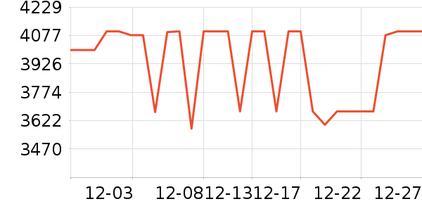 С���ֻ���ʷ�۸�