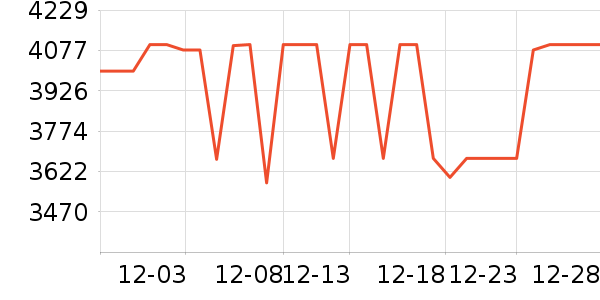 С���ֻ���ʷ�۸�