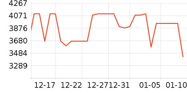 С���ֻ���ʷ�۸�