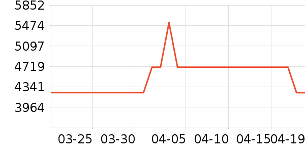 ���ѵ�����ʷ�۸�