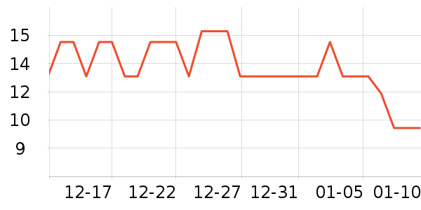 �˺���ë��/������ʷ�۸�