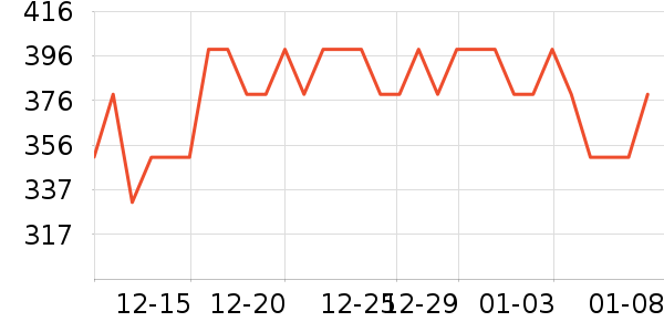 ������˷���ʷ�۸�