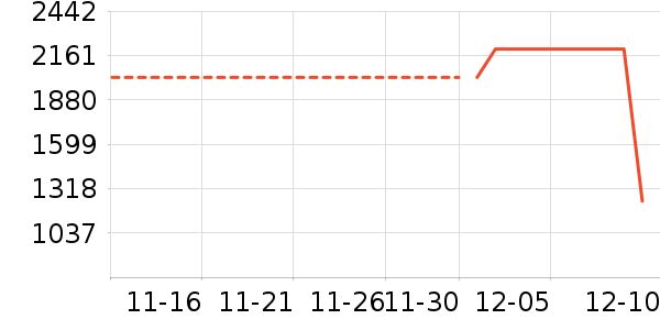 ���ױ�����ʷ�۸�