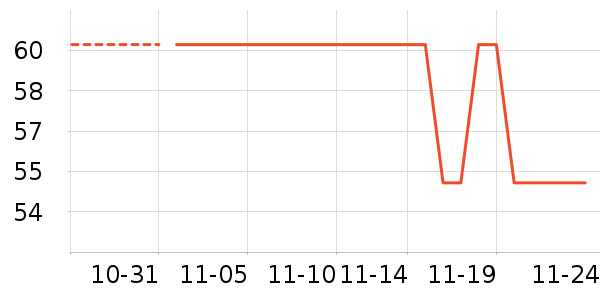 ��������ʷ�۸�