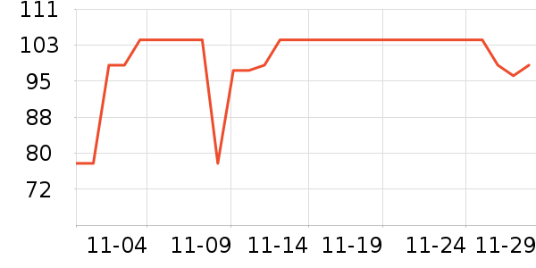 ��������ά����/������/����п����ʷ�۸�