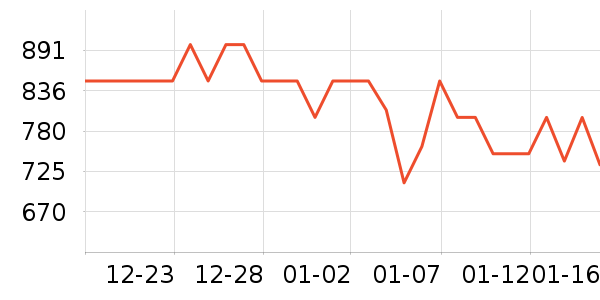 ȡů����ʷ�۸�