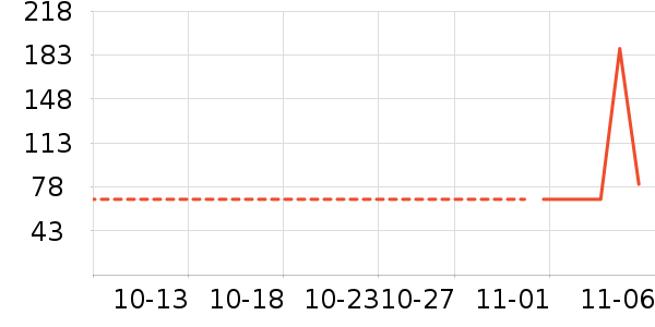 ��������ʷ�۸�