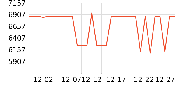 ���ı�����ʷ�۸�