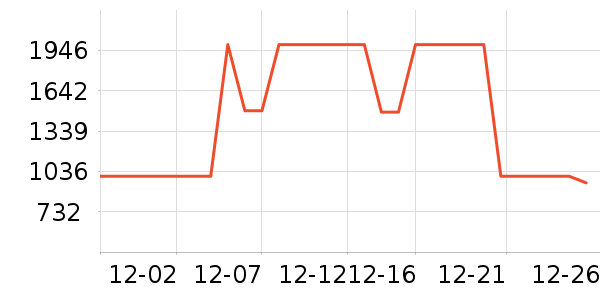 �Ÿ��������ʷ�۸�