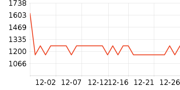 ���Ź���ά����ʷ�۸�