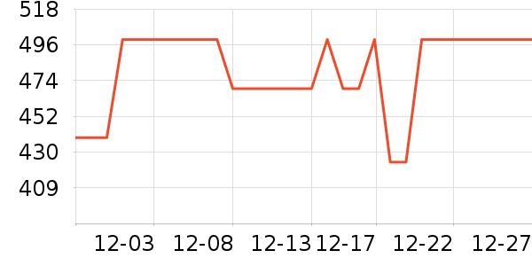 ��èDVD���岥������ʷ�۸�