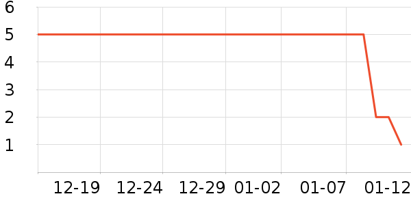 ����Ʒ������/��ϯ��ʷ�۸�