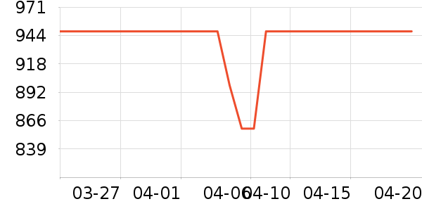 ����ϴ�»���ʷ�۸�