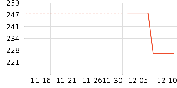 �ǻ���ʷ�۸�