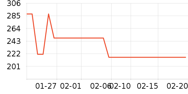 �ǻ������Ʒ��ʷ�۸�