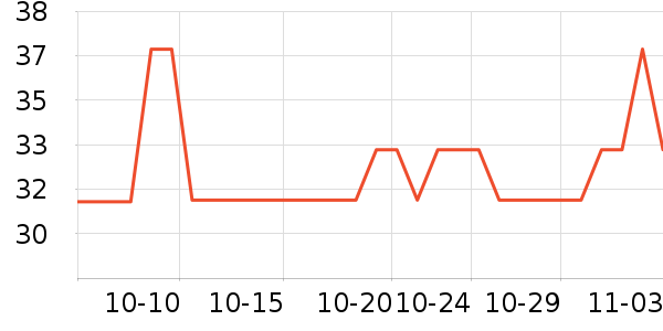 Ʒʤ�ֻ������/��������ʷ�۸�