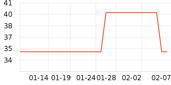 è��������ʷ�۸�