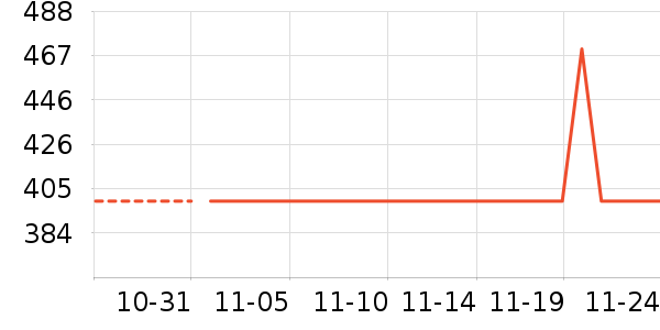 ������ҵ�칫�Ҿ���ʷ�۸�