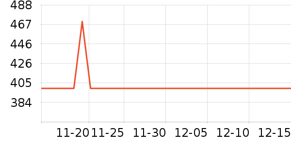 ������ҵ�칫�Ҿ���ʷ�۸�