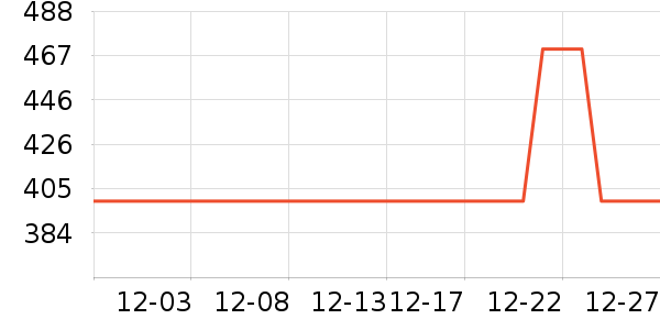 ������ҵ�칫�Ҿ���ʷ�۸�