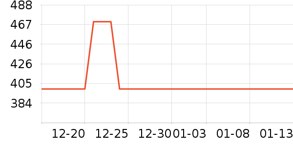������ҵ�칫�Ҿ���ʷ�۸�