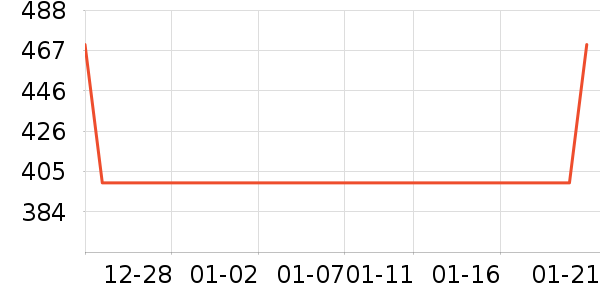 ������ҵ�칫�Ҿ���ʷ�۸�